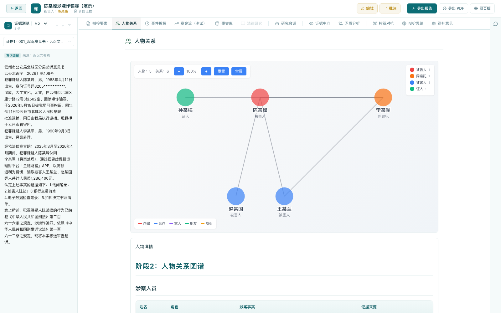 人物关系图谱